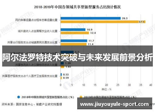 阿尔法罗特技术突破与未来发展前景分析