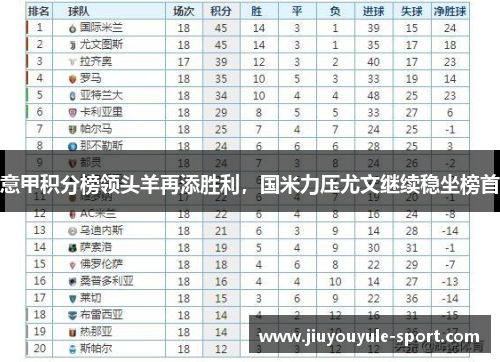 意甲积分榜领头羊再添胜利，国米力压尤文继续稳坐榜首